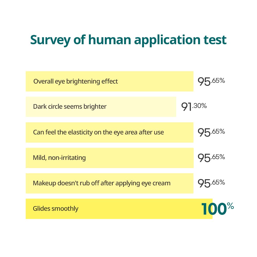Goodal Green Tangerine Vitamin C Eye Cream 1.01oz