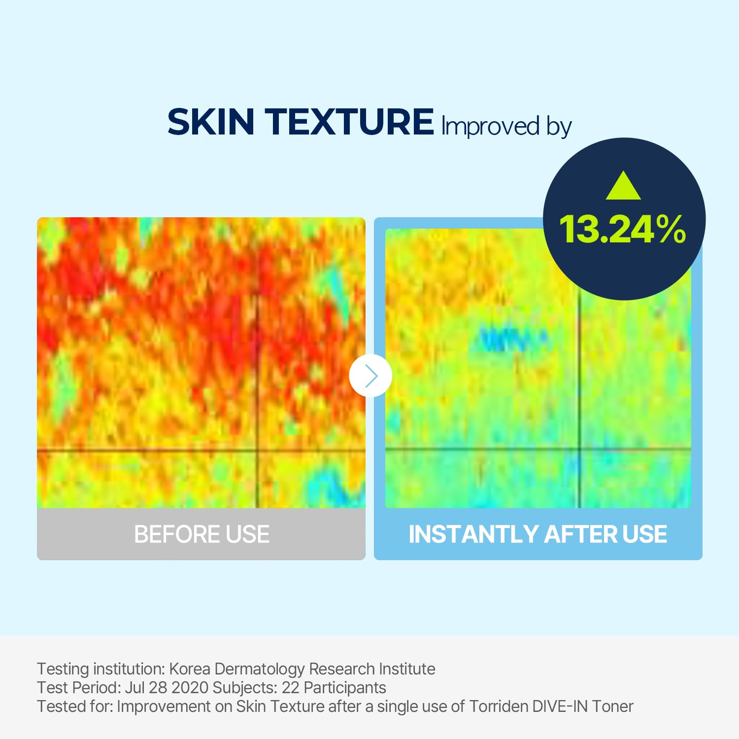 Torriden DIVE-IN Nước hoa hồng Hyaluronic Acid phân tử thấp 300ml