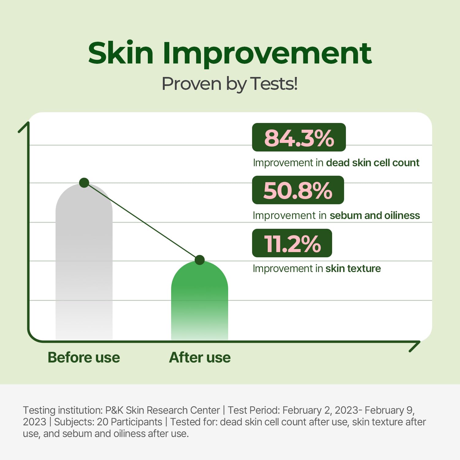 Miếng dán Torriden Balanceful Cica Toner (60 miếng dán)