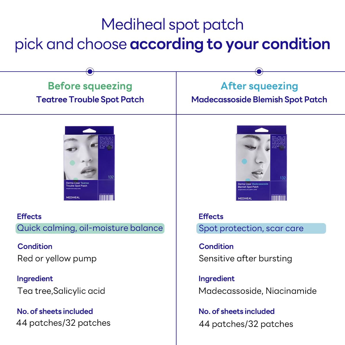 MEDIHEAL Derma Clear Madecassoside Spot Patch (44pcs)