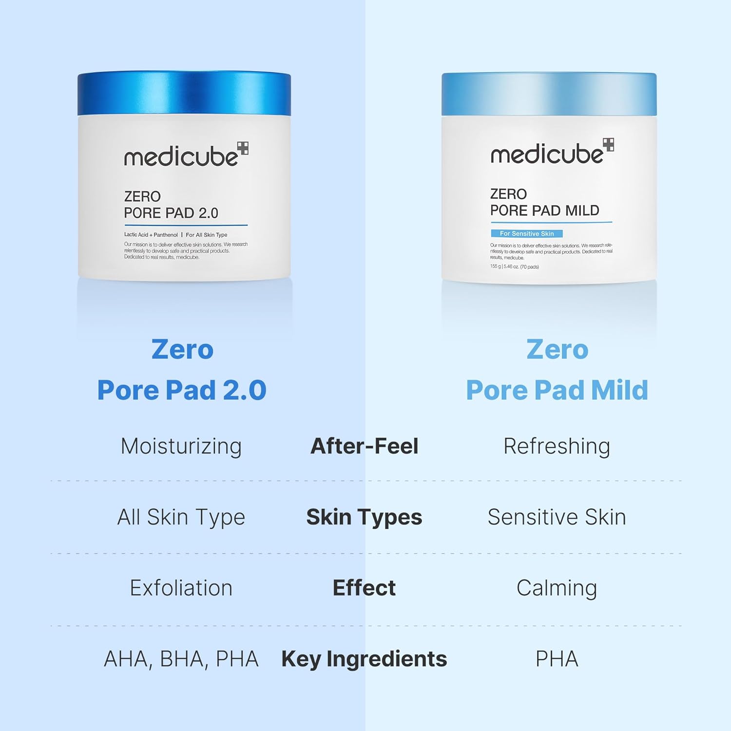 Miếng Lót Medicube Zero Pore Có Kết Cấu Kép | 70 Miếng Lót