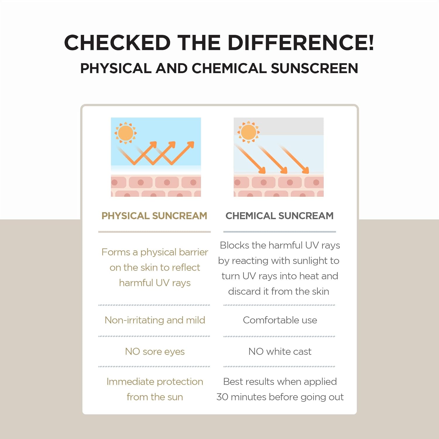 SKIN1004 Madagascar Centella Air-fit Suncream Plus 1.69 fl. oz (50ml)