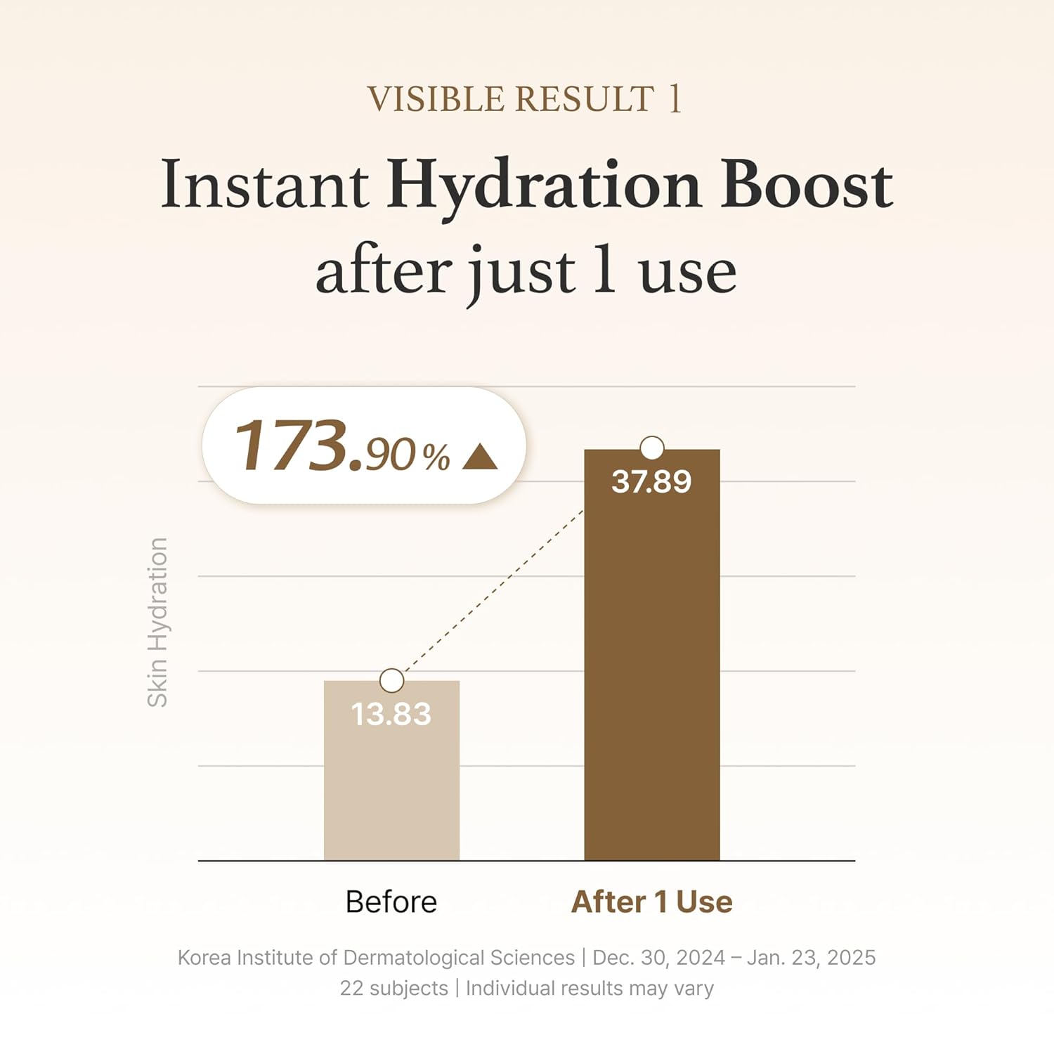 I'm From Rice Serum 30ml