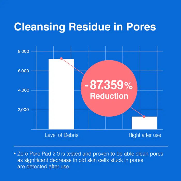 Medicube Zero Pore Serum 2.0 27ml