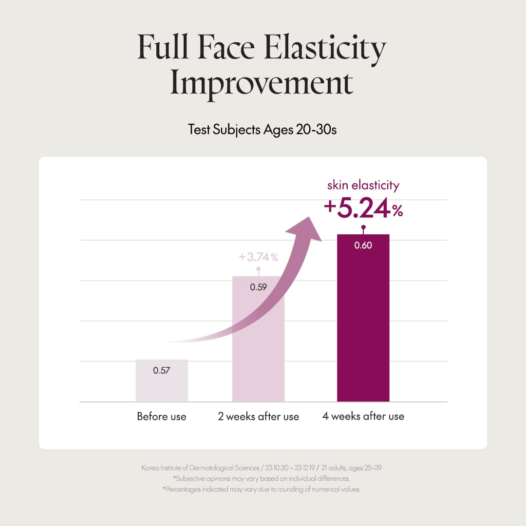 Purito timeless bloom bakichiol serum 30ml