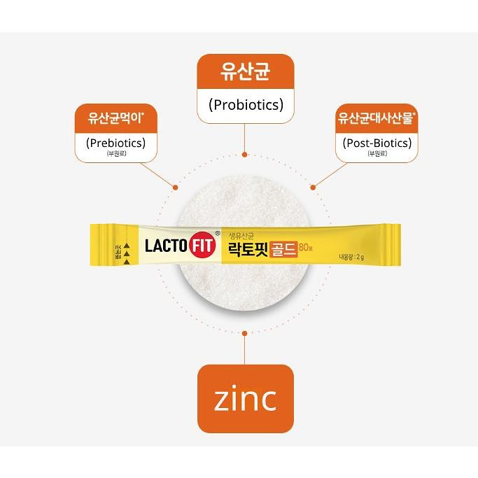 LACTO-FIT Probiotics Gold 50 que