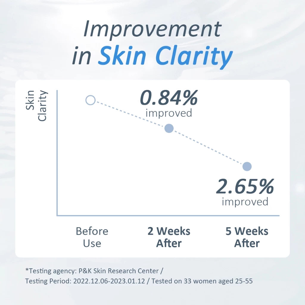 The History of Whoo Gongjinhyang Seol Radiant White Moisture Cream 1ml x 120pcs